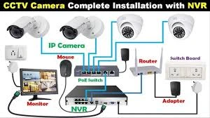 Camera Installation